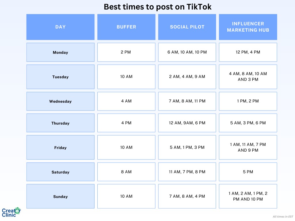 Best time to post on tiktok comparison table