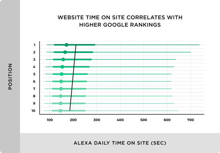 SEO Traffic Data