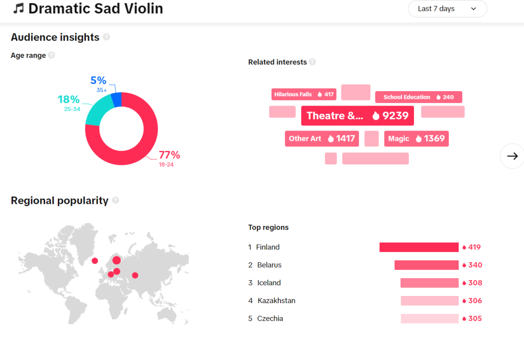 Tiktok Dashboard